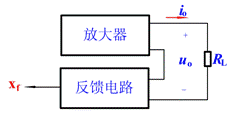 负反馈放大电路的类型 负反馈放大电路的类型