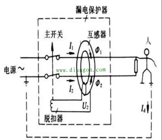 为什么空气开关可以跳闸？讲的很详细