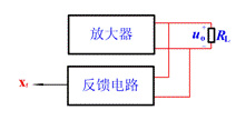 负反馈放大电路的类型 负反馈放大电路的类型