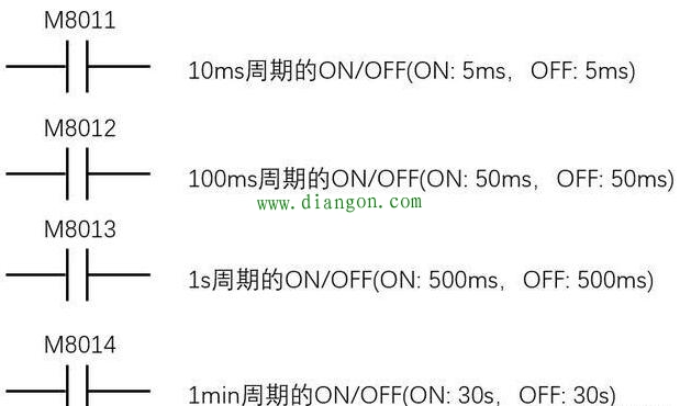 三菱PLC中辅助继电器M的用法