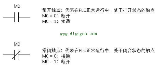 三菱PLC中辅助继电器M的用法