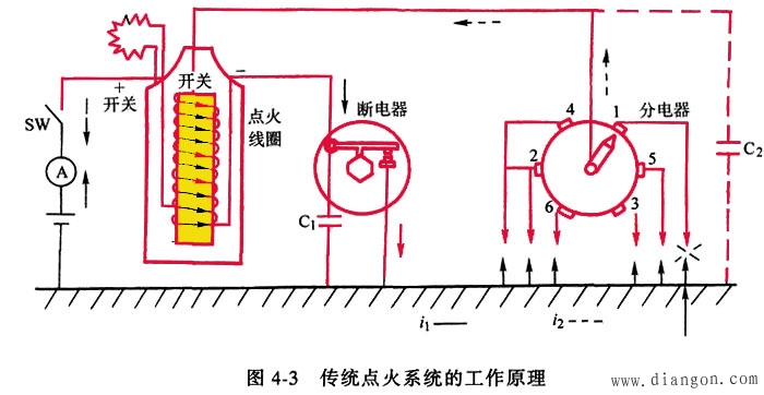 传统点火系统工作原理