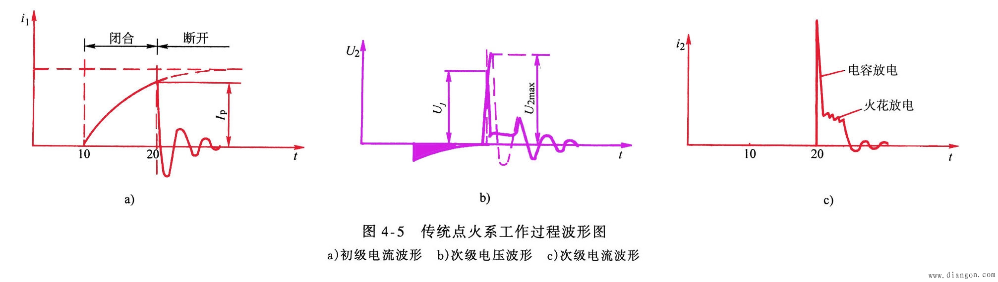 传统点火系统工作原理