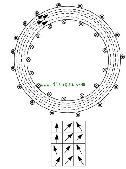 从磁化机理去认识什么是变压器的饱和_磁性材料的磁化过程