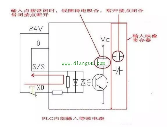编制PLC程序这种低级错误你是否也犯过