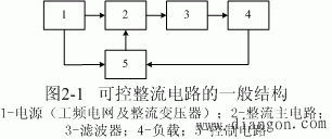可控整流电路的一般结构