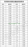 电动机绕组线径的更换方法，星形和三角接法互换，一路和二路更改