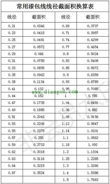 电动机绕组线径的更换方法，星形和三角接法互换，一路和二路更改