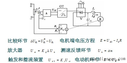 闭环调速系统的组成及静特性