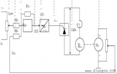 闭环调速系统的组成及静特性