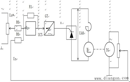 闭环调速系统的组成及静特性