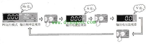 三菱变频器操作面板监视模式
