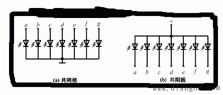 BCD七段显示译码器