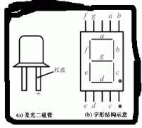 BCD七段显示译码器