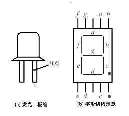 BCD七段显示译码器