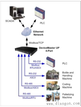 modbus通讯协议详解