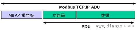 modbus通讯协议详解