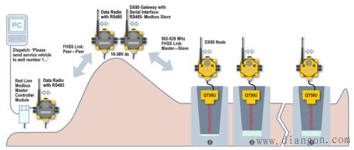 modbus通讯协议详解