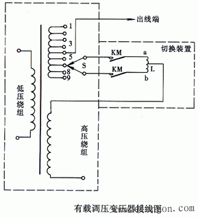 电力系统的主要调压措施