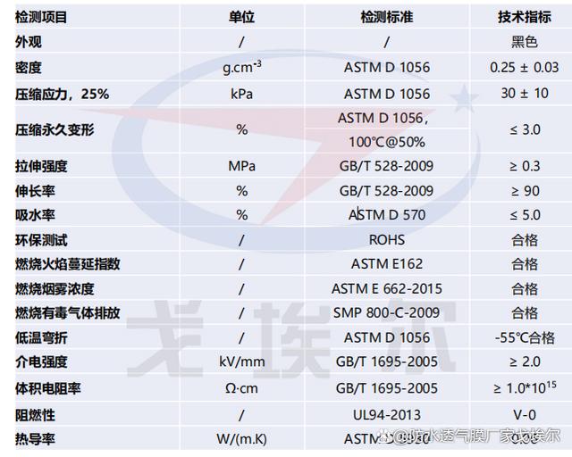 800-HS发泡硅胶产品特性及技术参数