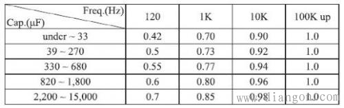开关电源电容选择计算方法