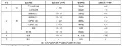 烧结钕铁硼表面镀层处理工艺对比