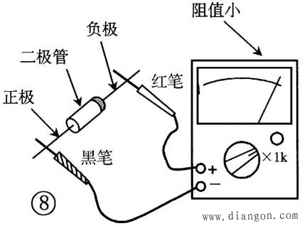 晶体二极管的识别与检测方法图解