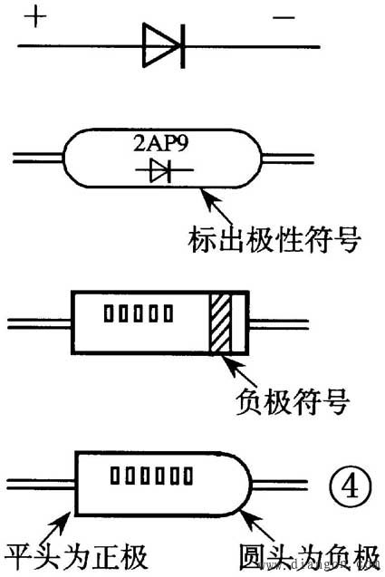 晶体二极管的识别与检测方法图解