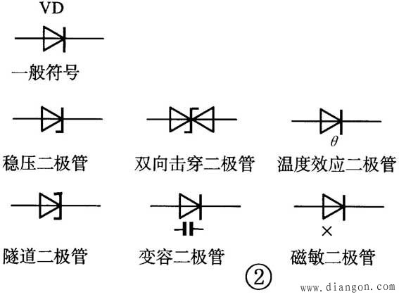 晶体二极管的识别与检测方法图解