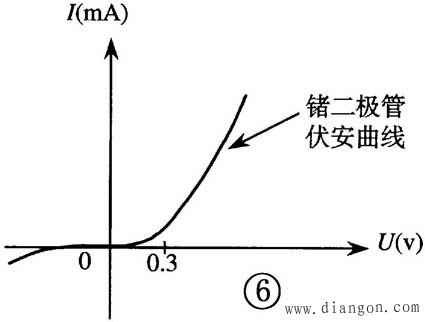 晶体二极管的识别与检测方法图解