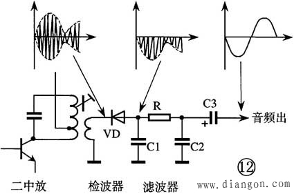 晶体二极管的识别与检测方法图解