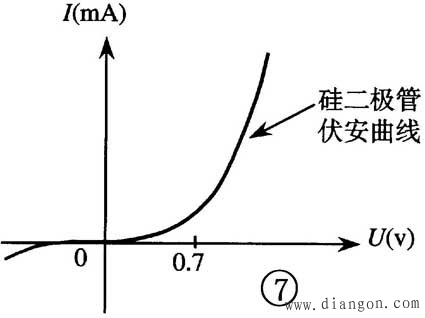 晶体二极管的识别与检测方法图解