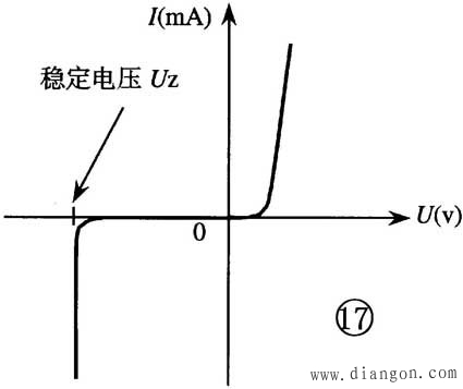 晶体二极管的识别与检测方法图解