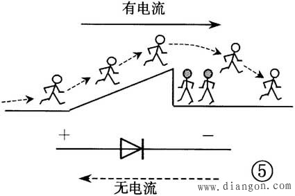 晶体二极管的识别与检测方法图解