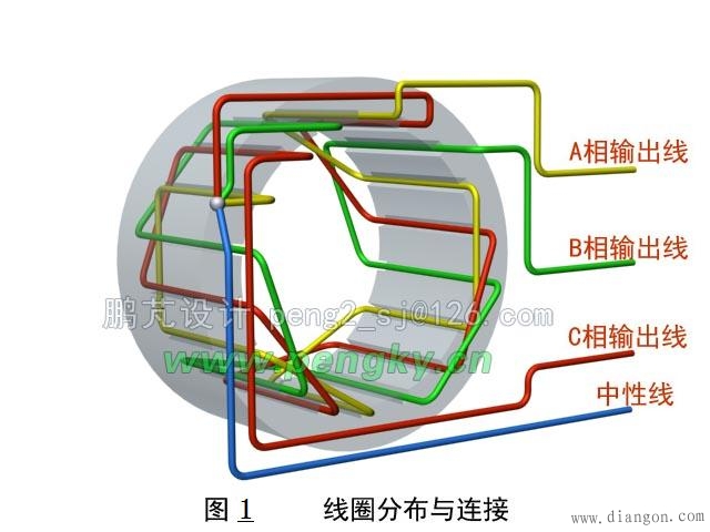 柴油发电机组的正常使用、维护保养