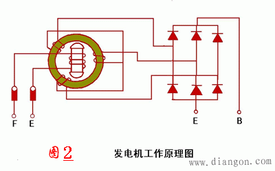 柴油发电机组的正常使用、维护保养