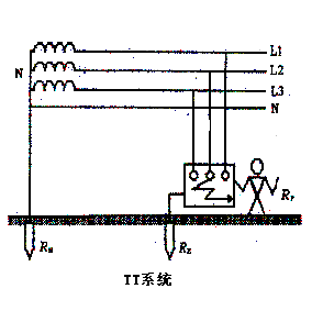 TT系统的原理及应用