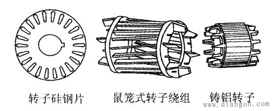 三相异步电动机的结构图解 三相异步电动机的结构图解