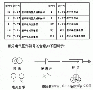 变电所电气二次图的识图方法
