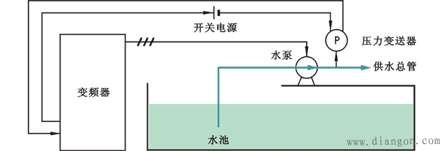 变频恒压供水系统原理图解