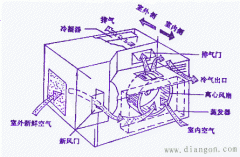 空调器的新风系统