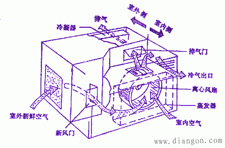 空调器的新风系统 空调器的新风系统