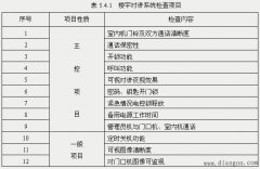 楼宇对讲系统工程检查与测试的要点和方法