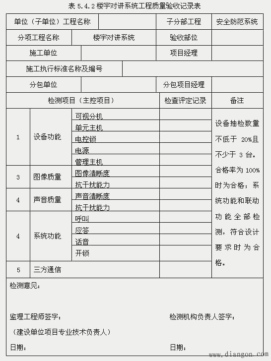 楼宇对讲系统工程检查与测试的要点和方法 楼宇对讲系统工程检查与测试的要点和方法