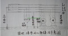 作为电工你还傻傻分不清