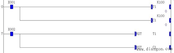 SET RST PLS PLF INV NOP END指令的使用方法