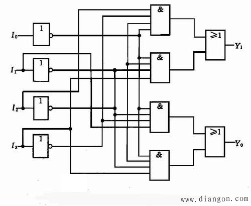 编码器的定义与功能