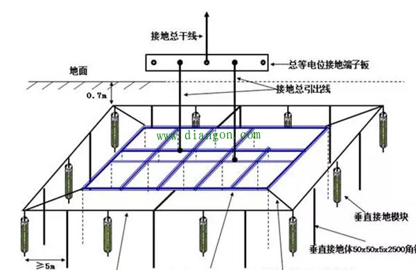 接地方式有哪几种?电气接地的几种方式 接地方式有哪几种?电气接地的几种方式