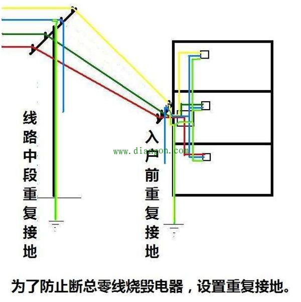 接地方式有哪几种?电气接地的几种方式 接地方式有哪几种?电气接地的几种方式