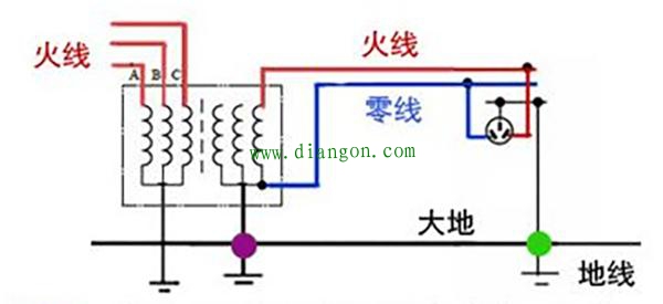 接地方式有哪几种?电气接地的几种方式 接地方式有哪几种?电气接地的几种方式